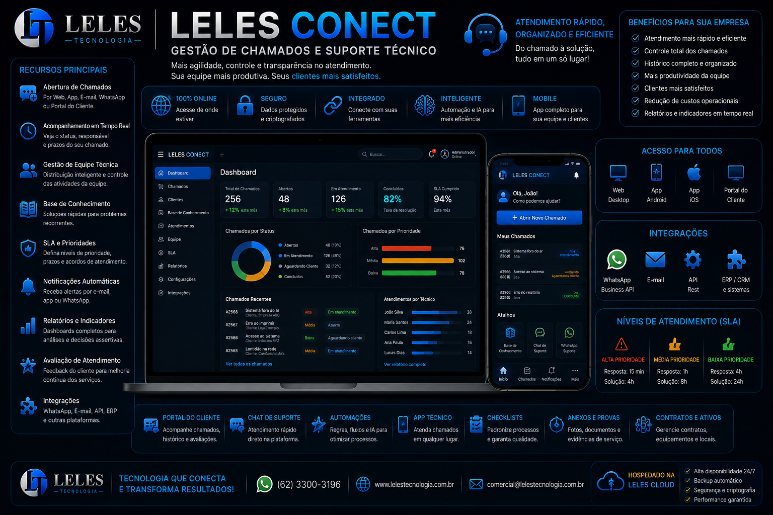Slide 25 da apresentação oficial LELES TECNOLOGIA